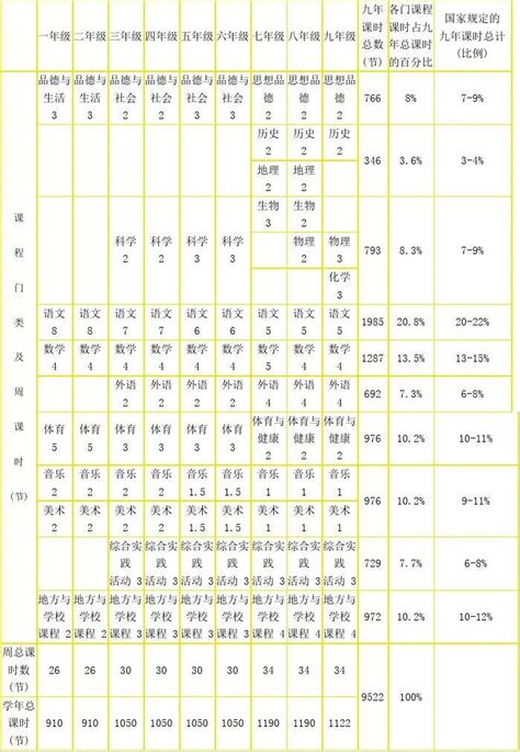 河北省义务教育课程设置及课时安排表word文档在线阅读与下载无忧文档