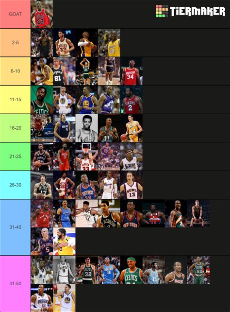 Top 50 Nba Players Of All Time Tier List Community Rankings Tiermaker