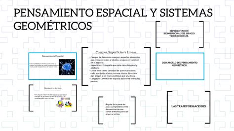 PENSAMIENTO ESPACIAL Y SISTEMAS GEOMÉTRICOS by Diego Zambrano on Prezi