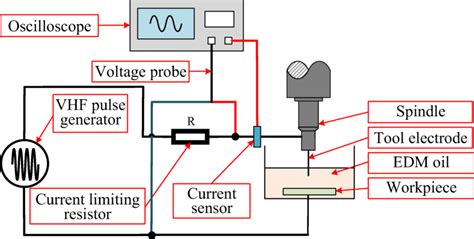 Schematic diagram of discharge experiment system | Download Scientific ...