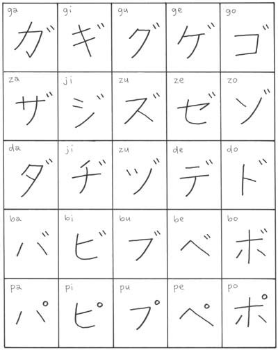 Language Plaza: Katakana Characters