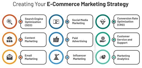 5 Best E Commerce Marketing Tips And Their Advantages Pepper Content