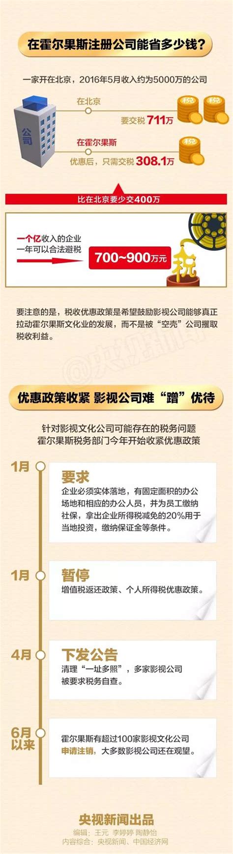 百家公司註銷！中國「避稅天堂」開始淪陷，富豪們還能去哪？ 每日頭條