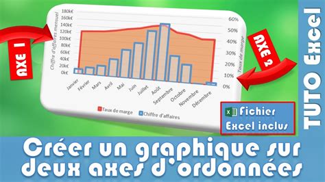 Comment Créer Un Graphique Sur Deux Axes Avec Les Ordonnées Sur Une échelle Secondaire Sur