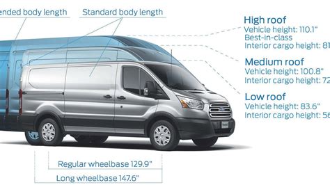 Ford Transit Connect Lwb High Roof Interior Dimensions | Brokeasshome.com