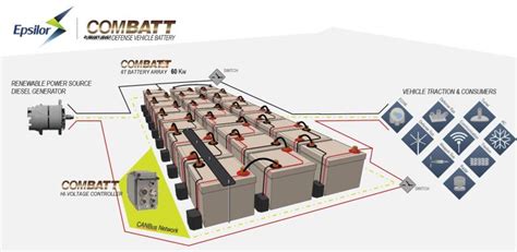 6t Li Ion Nato Batteries Epsilor