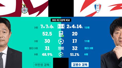 대전 Vs 수원 리그성적 비교 국내축구 에펨코리아