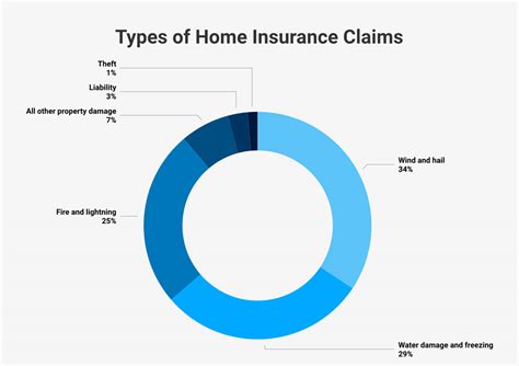 What Is Water Backup And Do You Need Water Backup Coverage