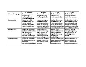 Rubrics For Performance Task In Mathematics