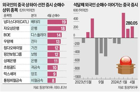 中도 밸류업 훈풍금융株 쓸어담는 외국인