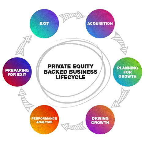 Pe Backed Business Advisory Private Equity Cooper Parry