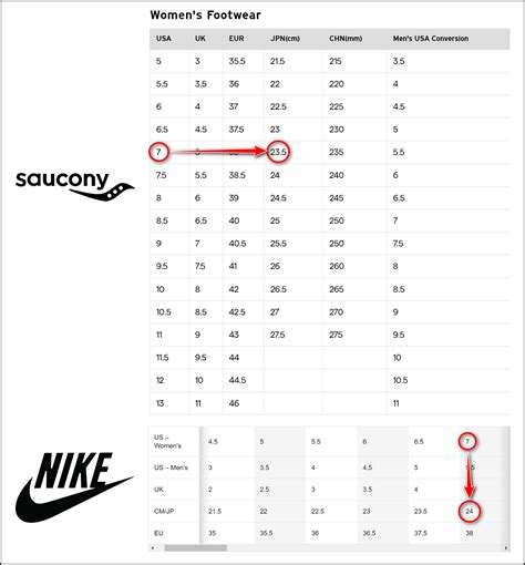 Nike Vs Saucony Sizing [a Head To Head Size Comparison]