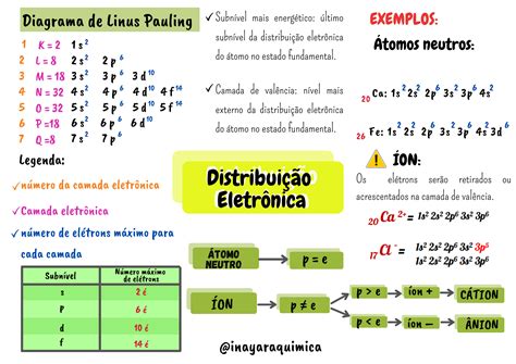 Distribuição Eletronia - Resumo distribuição eletrônica – Artofit