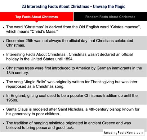 Top Facts About Christmas