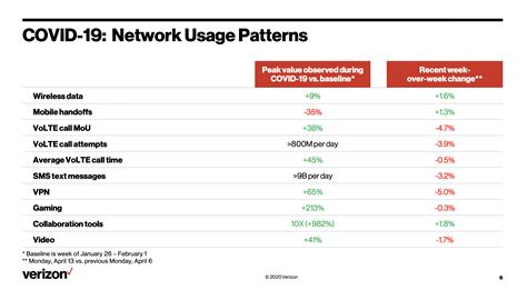 Verizon 4 Dividend Hurdle Nyse Vz Seeking Alpha