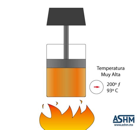 Alta Temperatura En El Aceite Del Sistema Hidráulico Aceros y