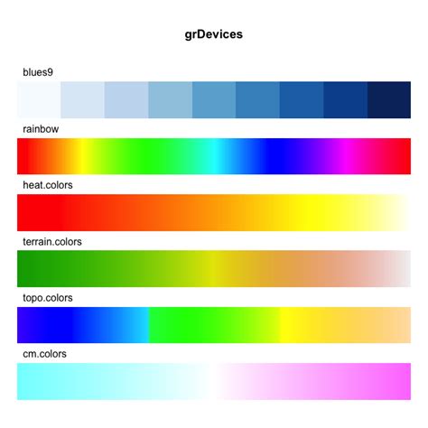 Alternatives and detailed information of R Color Palettes - GitPlanet