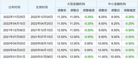 央行宣布降准，告诉我们重要信息