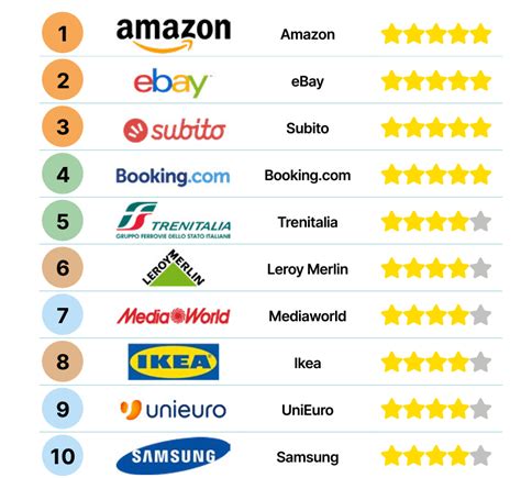 Ecommerce In Italia 2023 I Dati Di Casaleggio Associati Inside Marketing