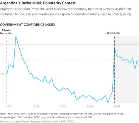 Can Milei defuse Argentina's economic time bomb? | Reuters