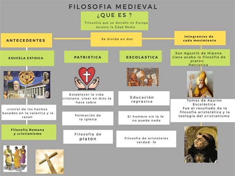 Filosofía Medieval Características San Agustin De Hipona Agustin De