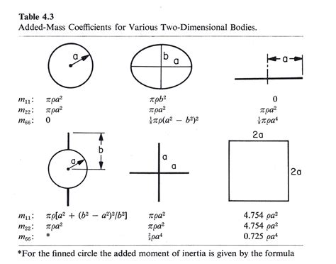 13012 Lecture Supplements