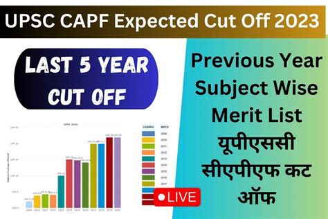 Upsc Capf Expected Cut Off Previous Year Subject Wise Merit List