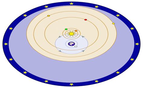 Tycho Brahe Accurate Astronomer - Online Star Register