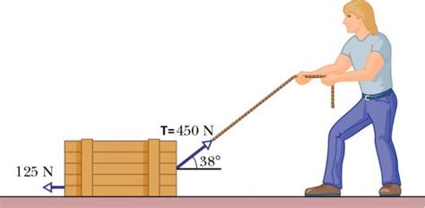 tension force examples  daily life studiousguy
