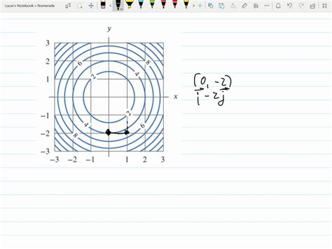 Use The Contour Diagram Of F In Figure To Decide If The Specified