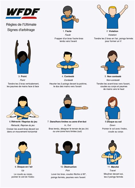 L’arbitrage – FRISELIS