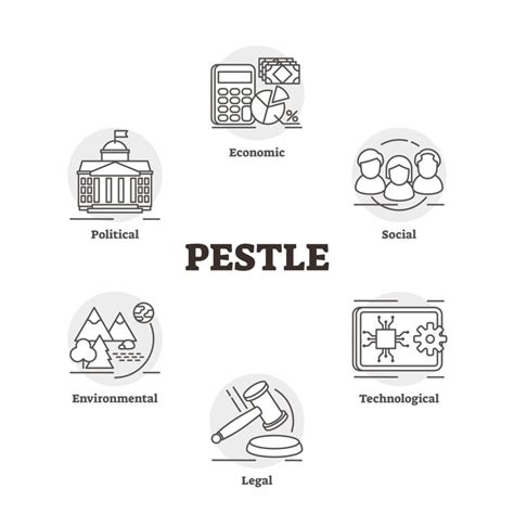 PESTLE Analysis Diagram | Quizlet