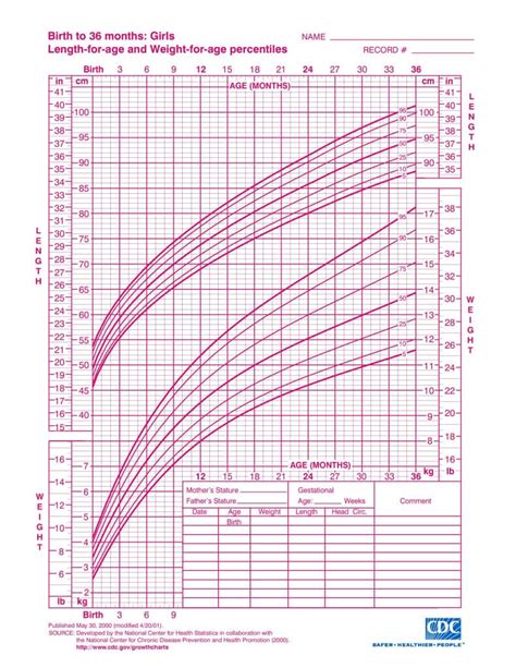 Growth Chart: Child from Birth to 20 years, Boys and Girls - Tall.Life