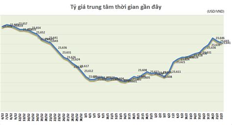 Tỷ Giá Năm 2023 Sẽ Thế Nào Tạp Chí Tài Chính