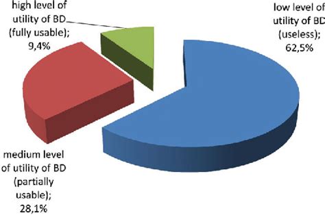 Figure From Big Data As A Project Risk Management Tool Semantic Scholar