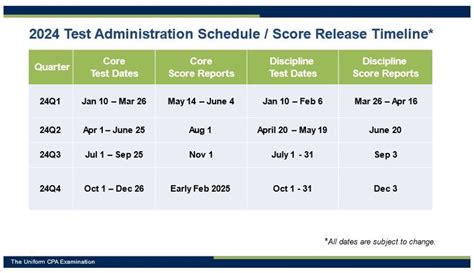 Cpa Exam Results Pdf Emilia Hope