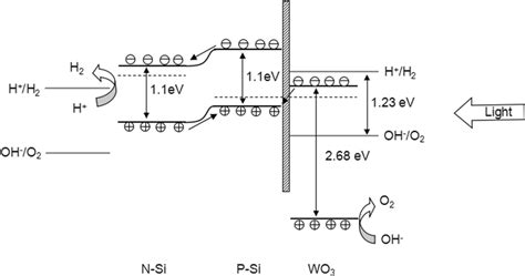 Schematic diagram of the reaction: the hydrogen is generated on the ...