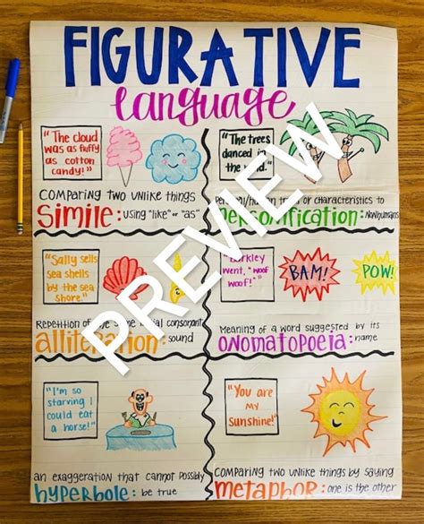 Figurative Language Anchor Chart Etsy