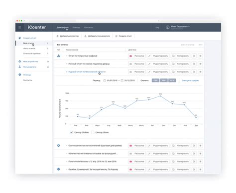 Разработка системы подсчета посетителей для сферы ритейл