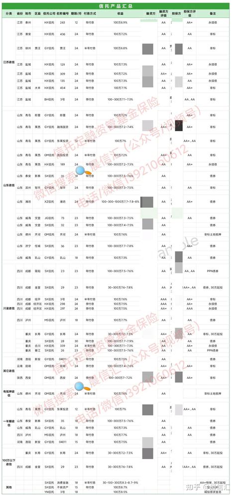 第三批同业存单基金今起发售！有哪些要注意的？ 知乎