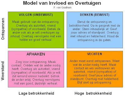 Klantgericht Ondernemen In De 21e Eeuw Klanten Overtuig Je Als Ze