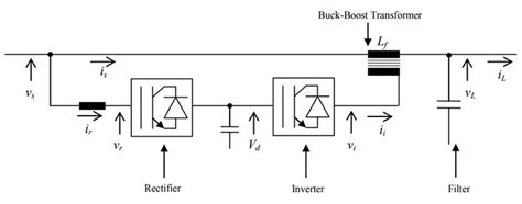 Static Voltage Stabilizer Working Principle – Voltage Stabilizers