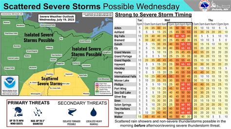 Nws Duluth On Twitter Isolated To Scattered Severe Storms Are