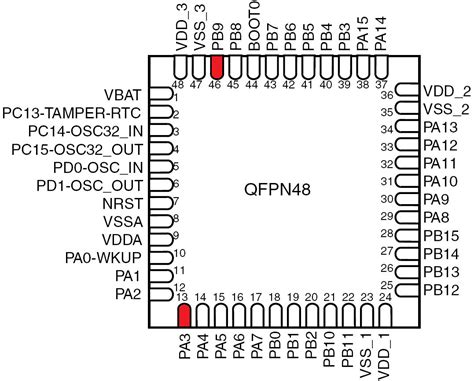 Stm32 Pin Diagram