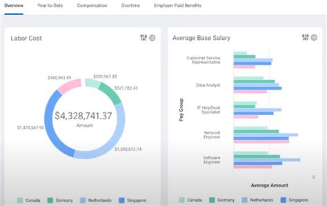 Adp Vs Workday Hcm Comparison The Digital Merchant