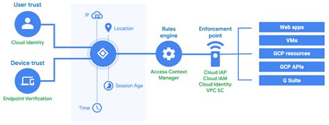 Top 11 Identity And Access Management Tools Spectral