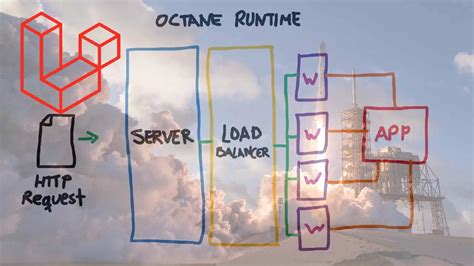 The Downsides Of Coding With Laravel Octane