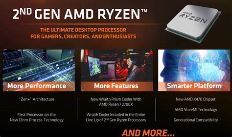 2nd Gen AMD Ryzen CPU Pre-Sales Have Already Started - Legit Reviews