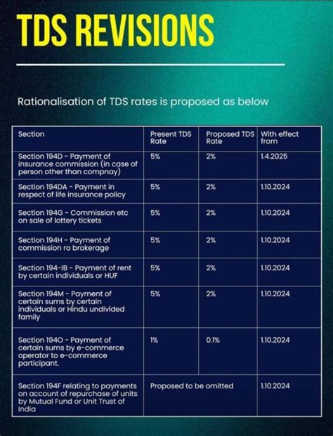 Tds Rate Chart For The Fy 2024 25 Ifccl