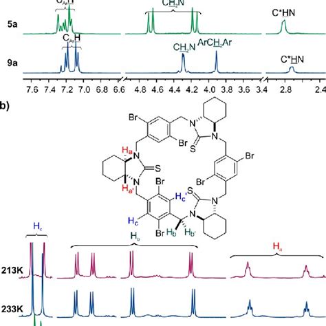 A Diagnostic Region Of 1 H Nmr Spectra 600 Mhz Cdcl 3 Of 1a 2a